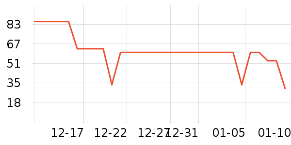 ��С±����Ʒ��ʷ�۸�