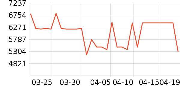 ��̫΢����һ���/����¯��ʷ�۸�