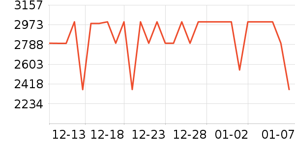 ��ҫƽ�������ʷ�۸�