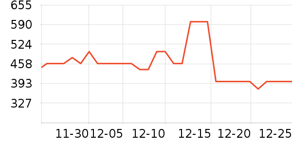 ѩ�з����޷���ʷ�۸�