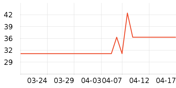 ��ħ��������ʷ�۸�