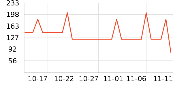 �ھ��˶�����ʷ�۸�