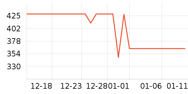 ���������뵶��ʷ�۸�