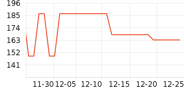 ������Χ������ʷ�۸�