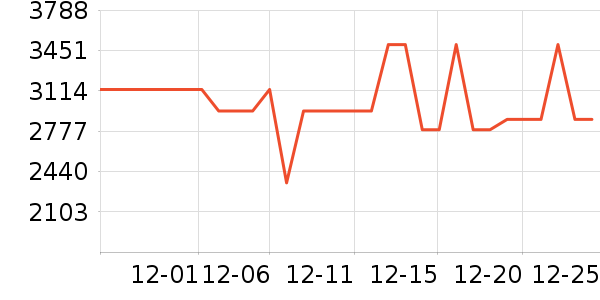 ���������ʷ�۸�