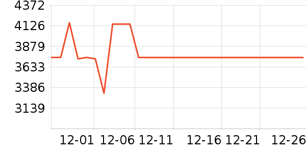 �������뵶��ʷ�۸�