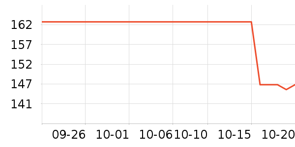 �ٲ�ζ���/������ʷ�۸�