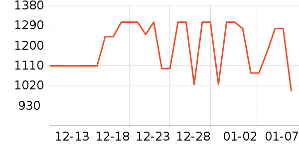 �������װ��ʷ�۸�