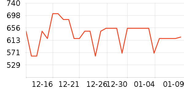 ���˶���ë����Ʒ��ʷ�۸�