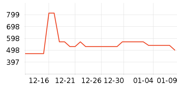 ���Ƕ����˶�Ь��ʷ�۸�