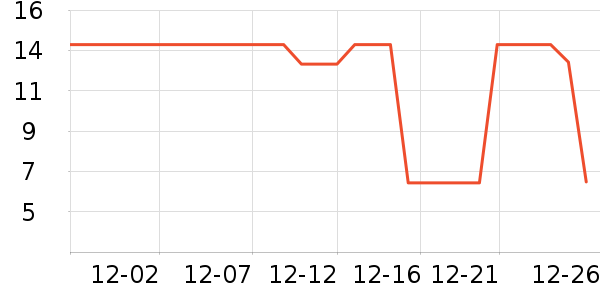 �����˶���/�߲˸���ʷ�۸�