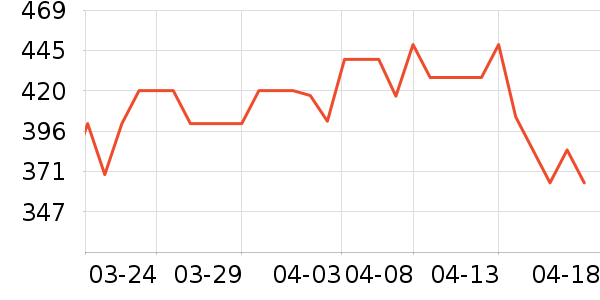 �����ϽѰ׾���ʷ�۸�