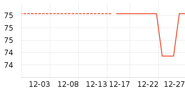 ��ά˹Ůʽ����/������ʷ�۸�