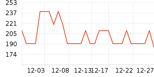 �����˹��ë����Ʒ��ʷ�۸�