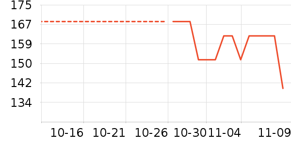 ����Դ���������ʷ�۸�