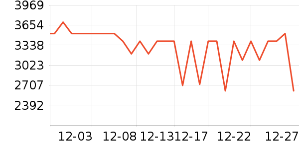 bambulab��ӡ����ʷ�۸�
