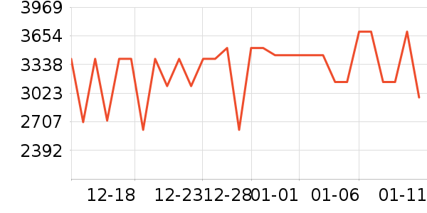 bambulab��ӡ����ʷ�۸�