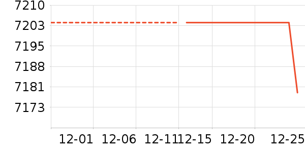 ��Ϊ������Ʒ��ʷ�۸�