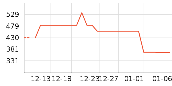 �������뵶��ʷ�۸�