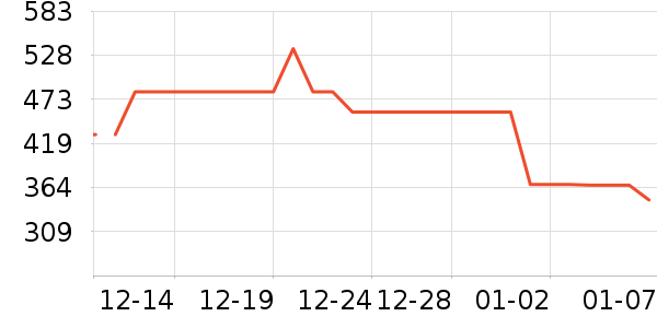 �������뵶��ʷ�۸�