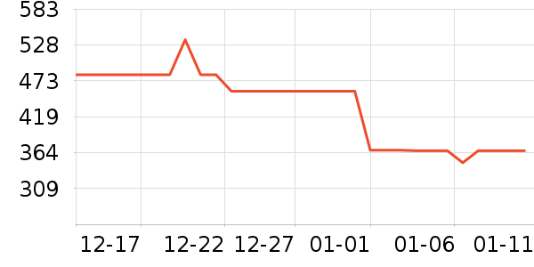 �������뵶��ʷ�۸�