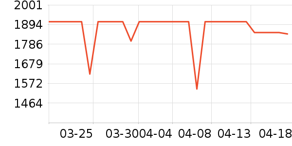 uwant��������ʷ�۸�