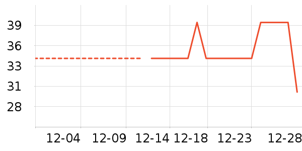 ʱ������/����/������ʷ�۸�