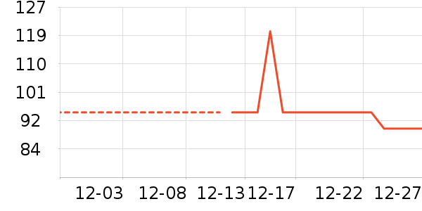 ��ʨŮʽ����/������ʷ�۸�