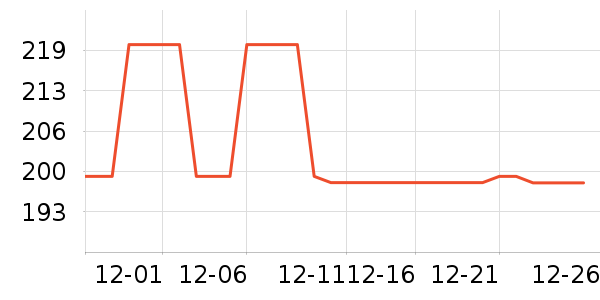 ����������ʷ�۸�