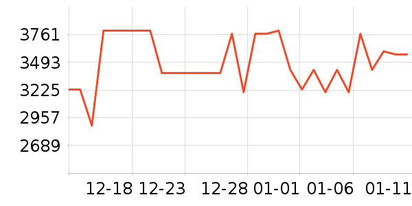 С��������ʷ�۸�