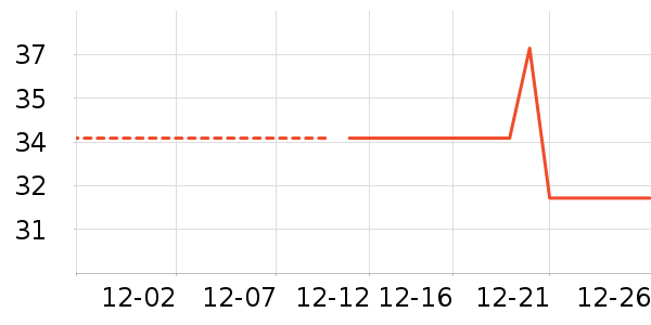 �䰼����Ӫ��������ʷ�۸�