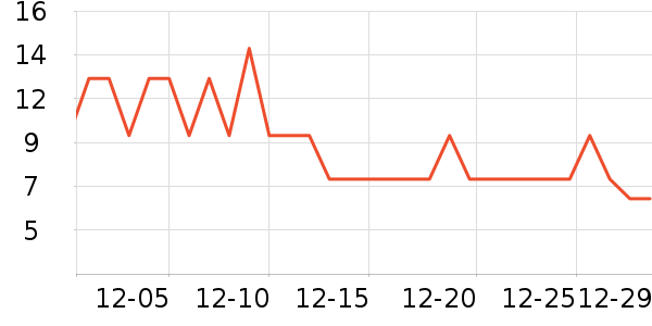 ������ǹ���ʳ��ʷ�۸�