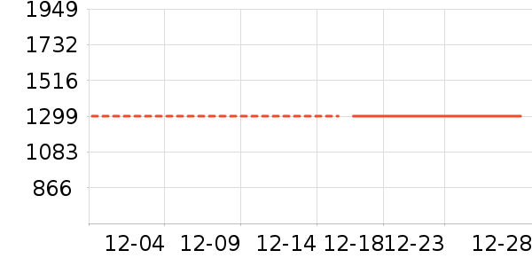 �ɸ�綯���г���ʷ�۸�