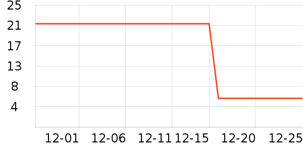 �ӵ���ζ����������ʷ�۸�