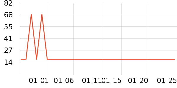 VSEA����������ʷ�۸�