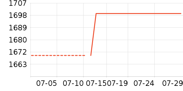 ���η�����ʷ�۸�