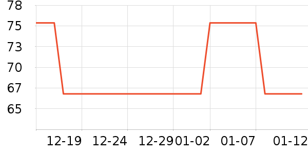 ��������ά����/������/����п����ʷ�۸�