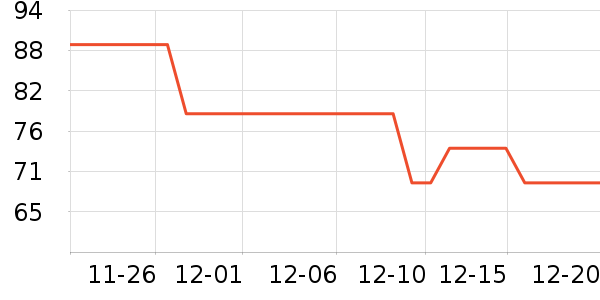 ����Ʒ��ʷ�۸�