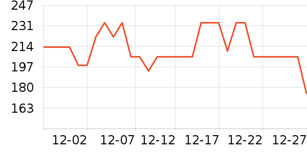 720������������ʷ�۸�