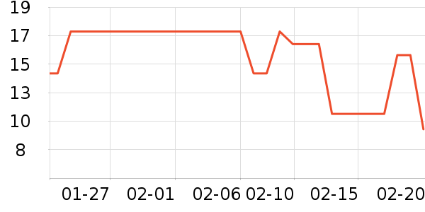 �迨����������ʷ�۸�