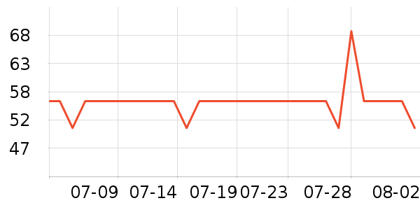 �����ͻ�����װ��ʷ�۸�