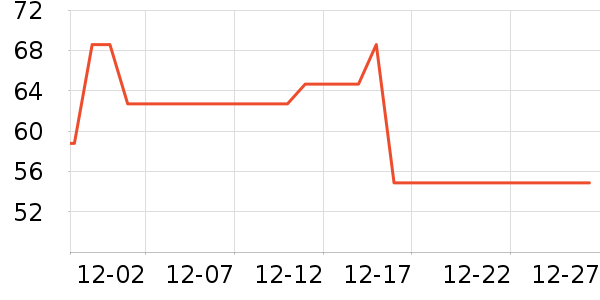 ���ּ��/������ʷ�۸�