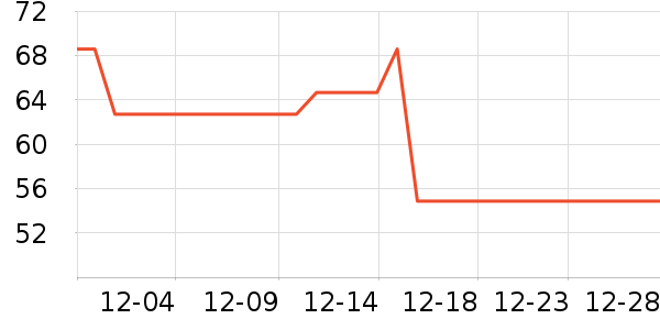 ���ּ��/������ʷ�۸�