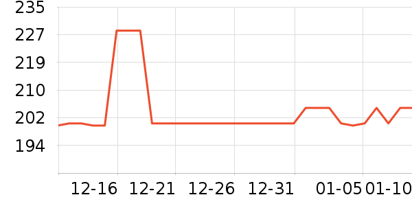 twelve south�ʼǱ������ʷ�۸�