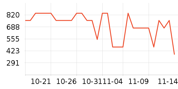 ��ɪʿ�˶�Ь��ʷ�۸�