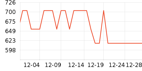 ���շ�Χ������ʷ�۸�