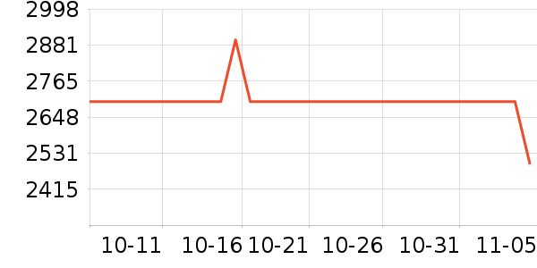 ���µ�����ͷ��ʷ�۸�