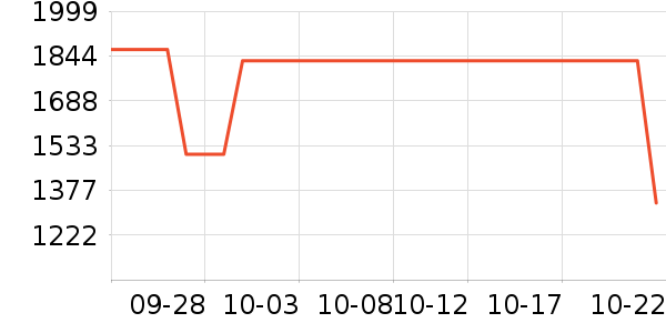 ������Ʒ��ʷ�۸�