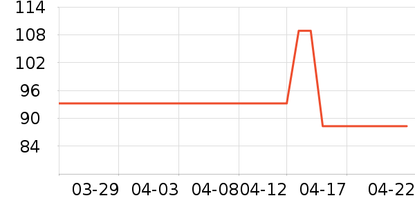 Ծ���ѧ�۾�/��Ƭ������ʷ�۸�