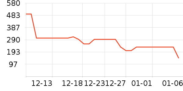 ǧ�ٶ�Ůʿ��Ь��ʷ�۸�